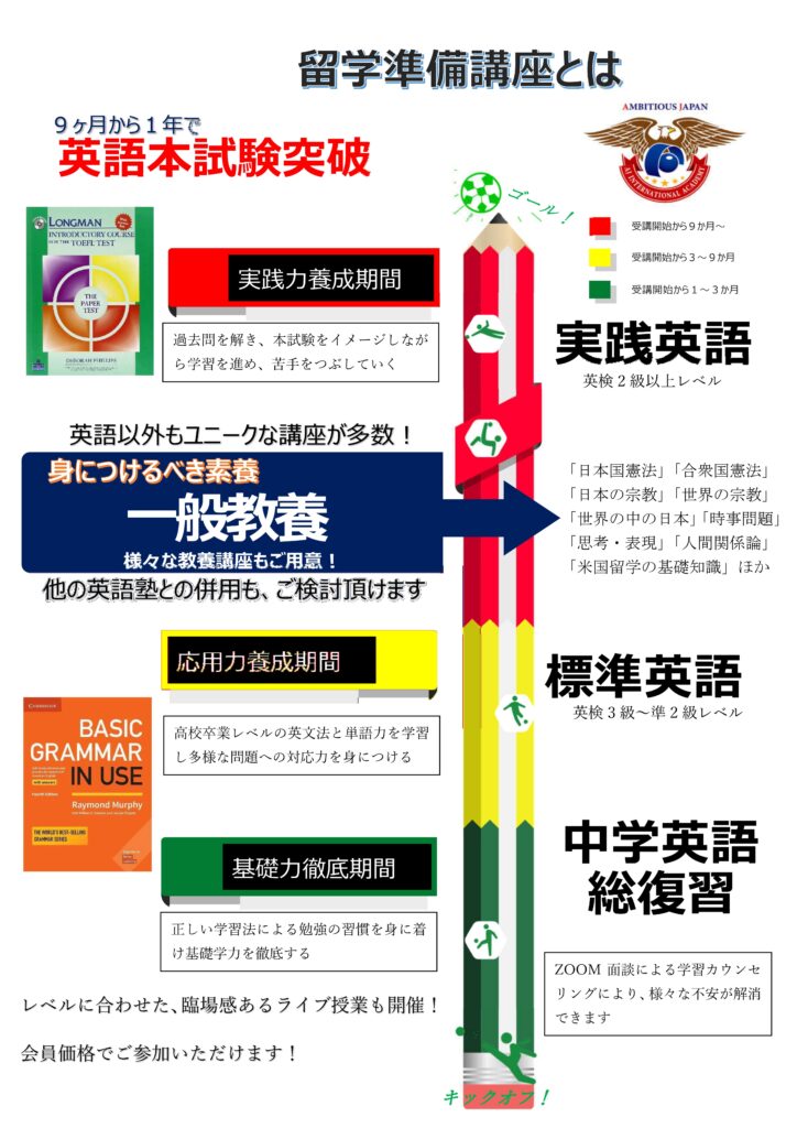 留学準備講座 AJインターナショナルアカデミー
